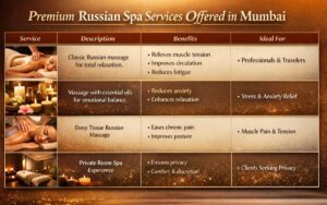Premium Russian Spa Services Offered in Mumbai